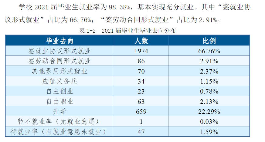 温州科技职业学院有多少名学生？学校特色是什么？