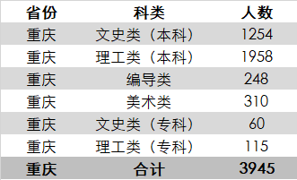 多少分可以读邮电移通学院？录取情况如何？