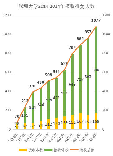 深圳大学考研招多少人？录取标准是什么？