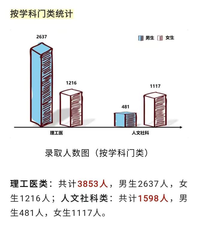 深圳大学考研招多少人？录取标准是什么？