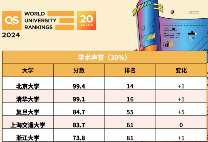 河南省考生考复旦大学需要多少分？录取情况如何？