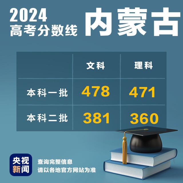 2024年一本分数线是多少？各省市的情况如何？