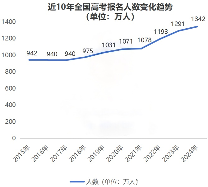 2024年一本分数线是多少？各省市的情况如何？