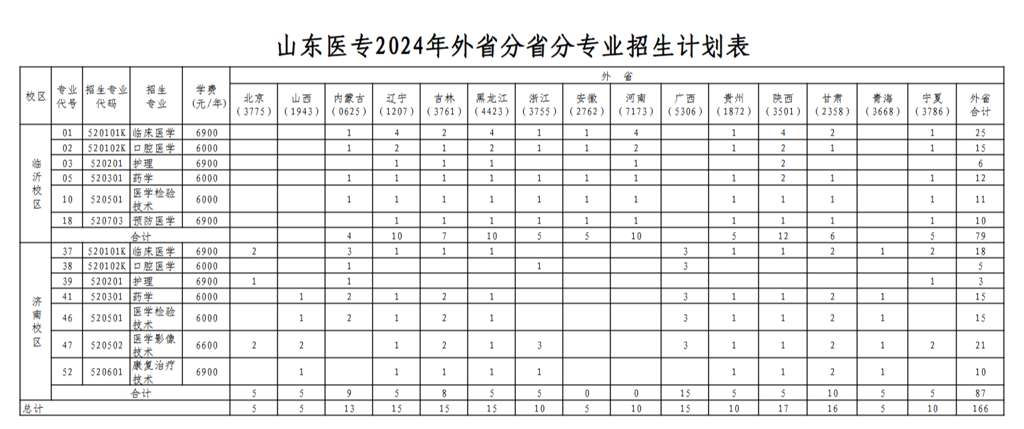 专业学校的学费标准是多少？有哪些差异？