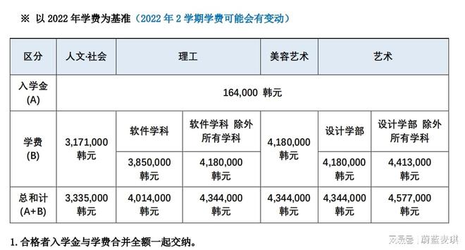 211高校去西京大学的费用是多少？有哪些项目？