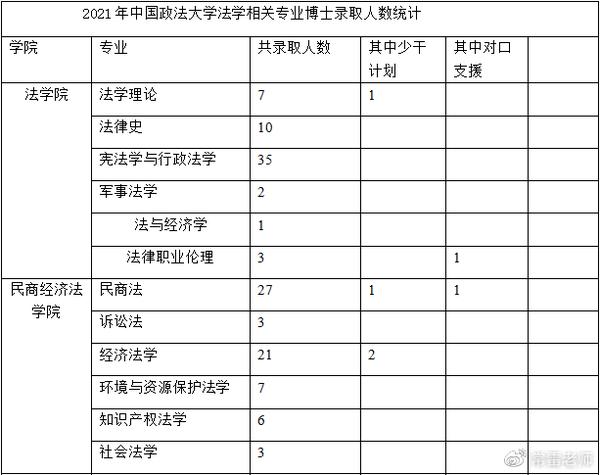 法学全日制博士的学费是多少？有哪些院校开设？