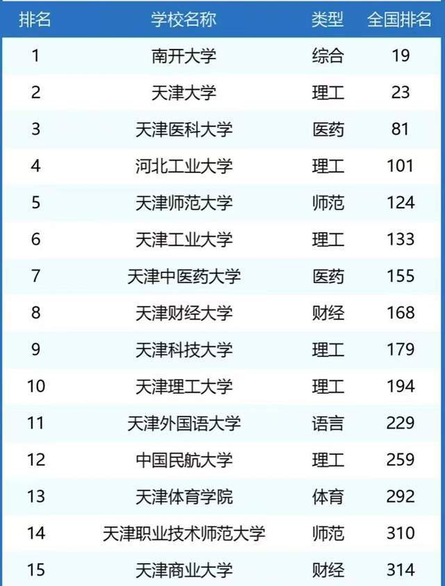 天津市480分以上的考生有多少？录取情况如何？