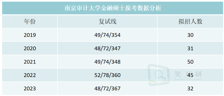 南京审计大学的招生人数是多少？录取标准是什么？