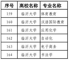 临沂大学有多少个专业学校？各自特色是什么？