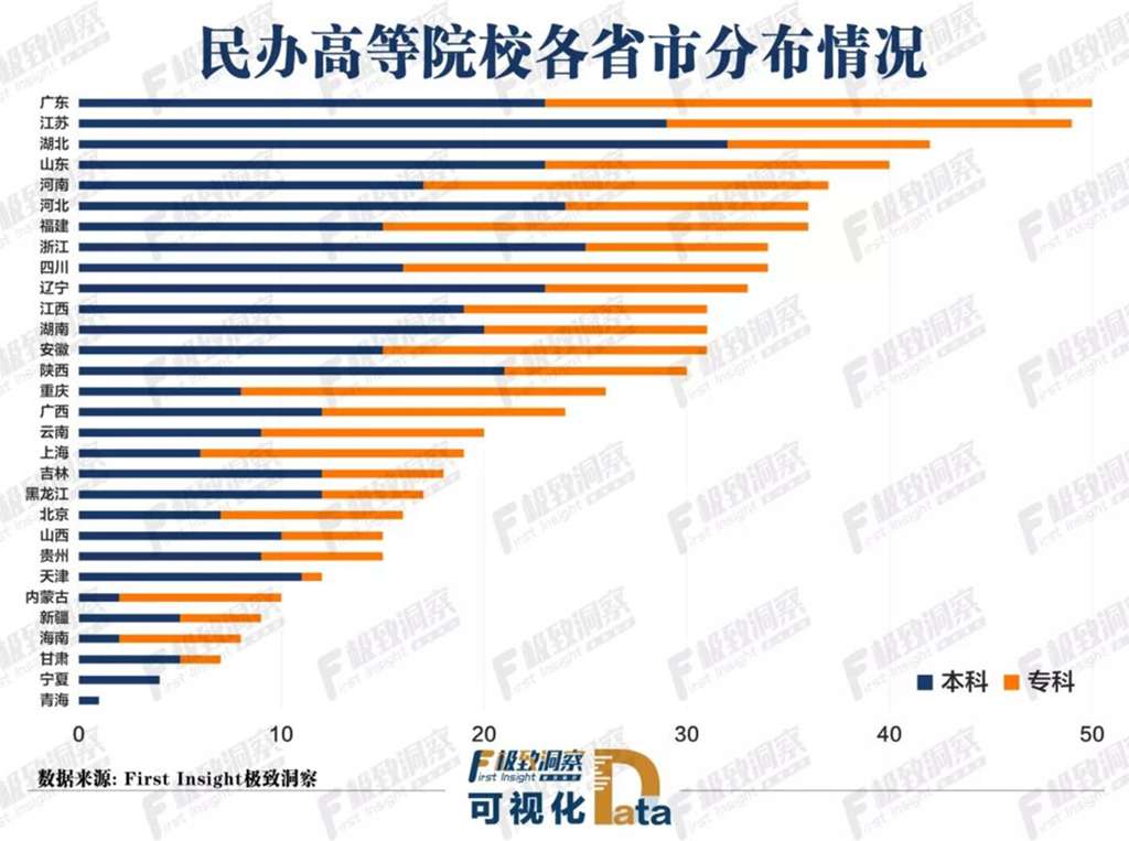 重庆市共有多少所大学？分布情况如何？