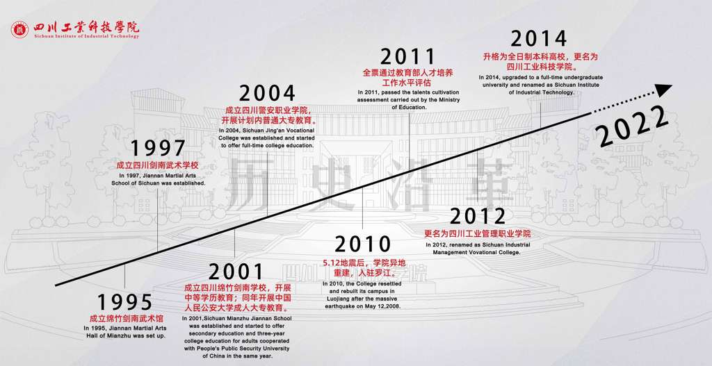 工业科技学院的邮编是多少？具体地址如何？