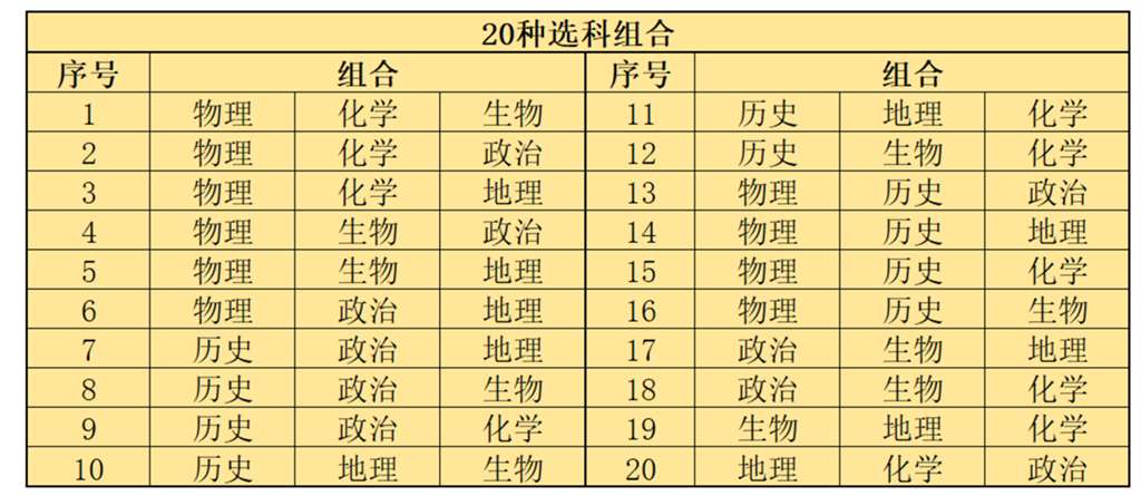 今年考大学总分是多少？各科目的分值分布如何？