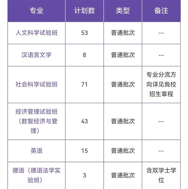 江苏省理科多少名可以上南京大学？录取趋势怎样？