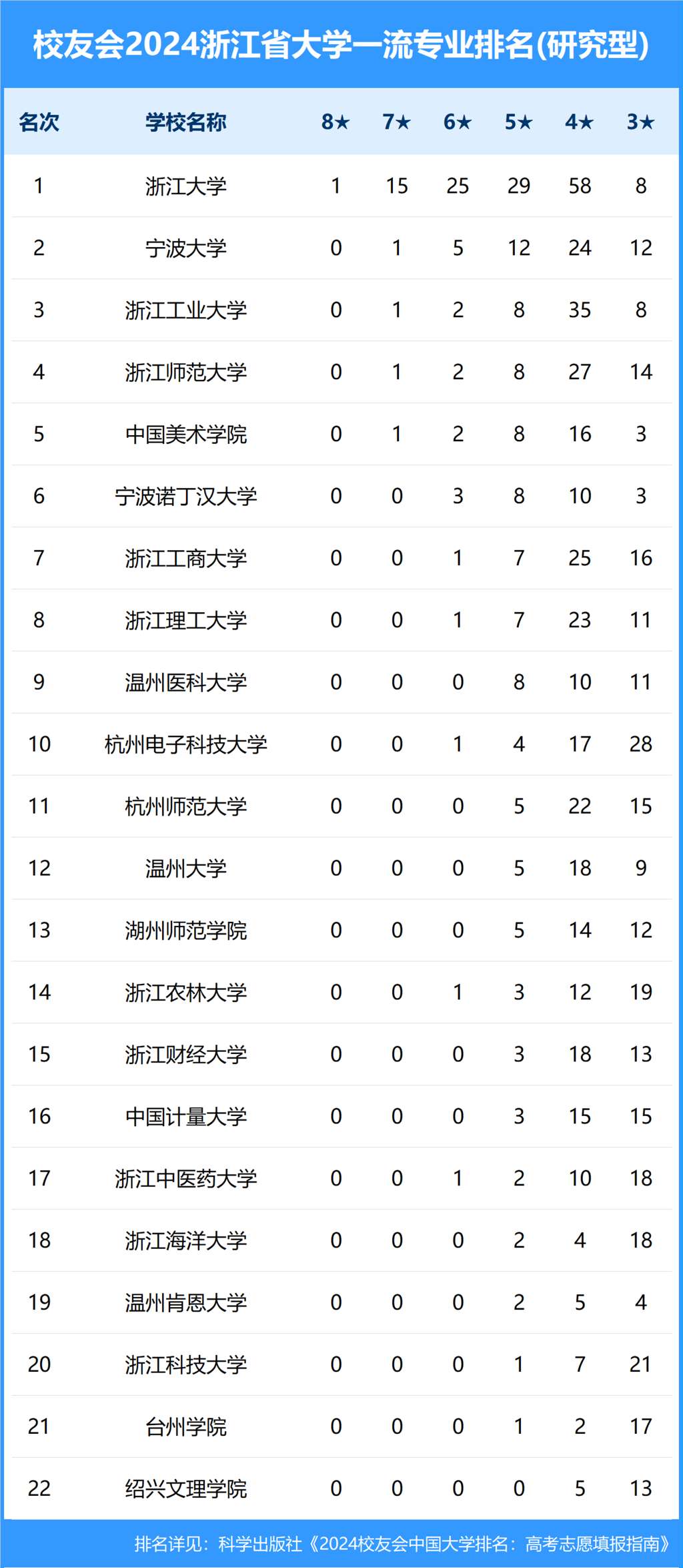 浙江万里学院的排名情况如何？优势学科是什么？