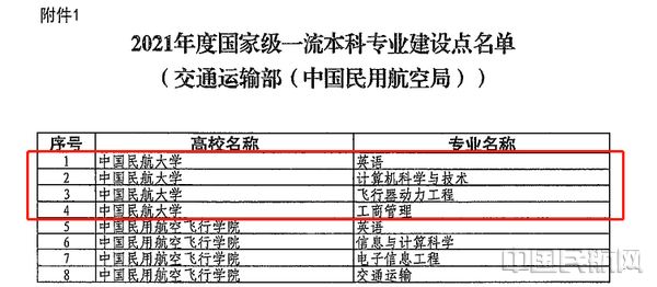 中国民航大学分为多少个系？特色专业有哪些？