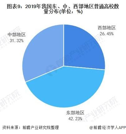 全国有多少所211工程院校？分布情况怎样？