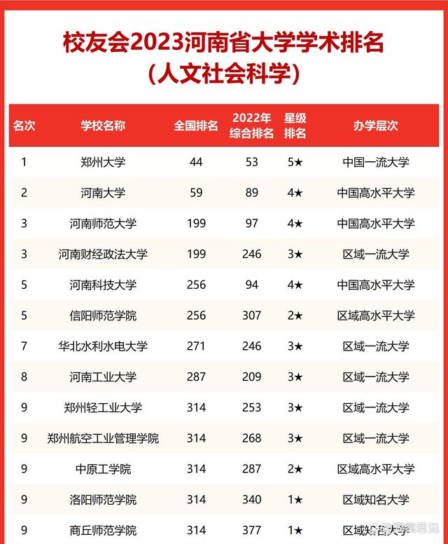 郑州大学211排名情况如何？有哪些优势学科？