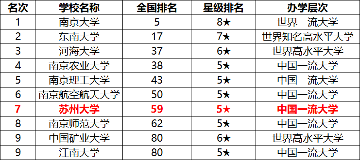 上苏州大学需要多少分？录取情况如何？