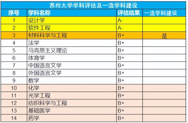 上苏州大学需要多少分？录取情况如何？