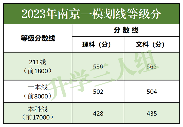 报考南京大学需要多少分？录取要求有哪些？