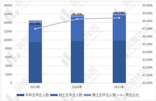 山东大学共有多少名老师？师资力量如何？