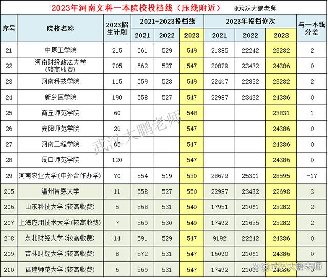 贵州省文科一本排位多少？有哪些院校可选？