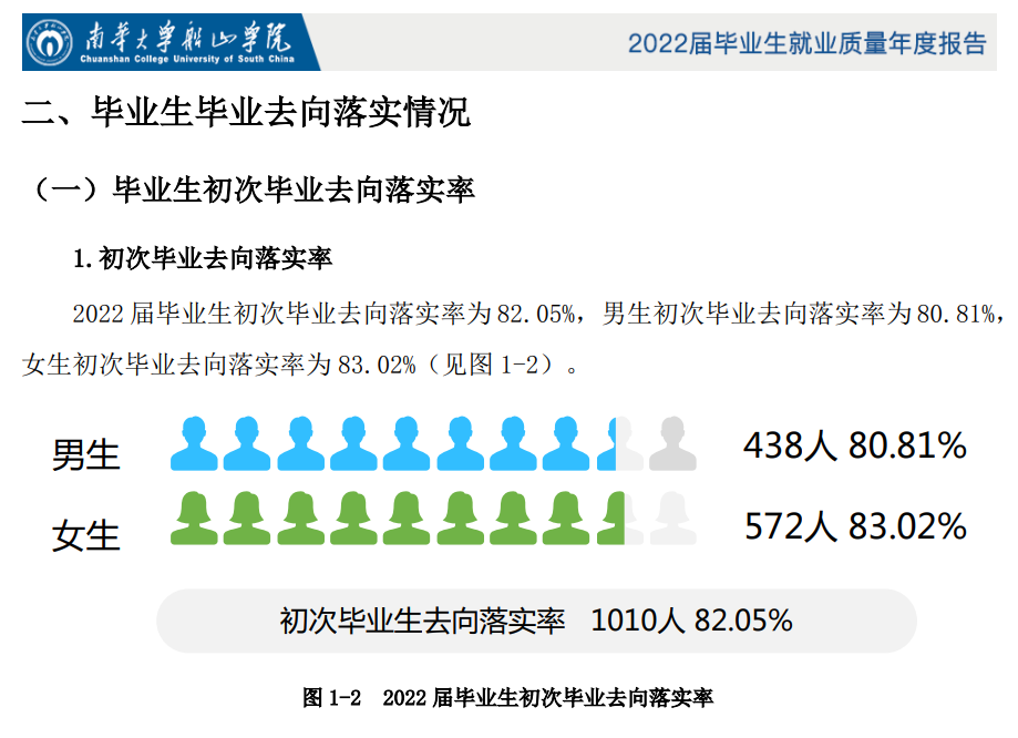 南华大学船山学院有多少学生？学校特色是什么？