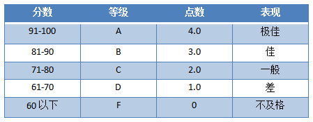 兰州大学毕业需要修够多少学分？课程设置如何？