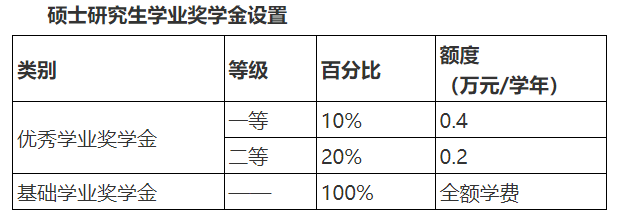 三井奖学金金额是多少？申请条件是什么？