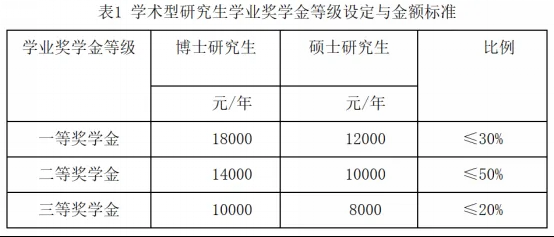 三井奖学金金额是多少？申请条件是什么？