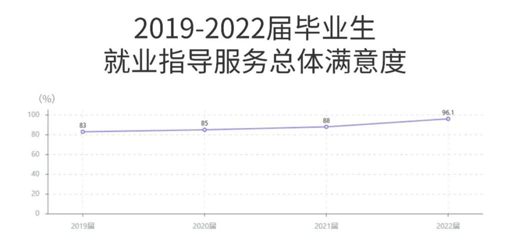 宜宾职业技术学院有多少个专业？学校优势是什么？