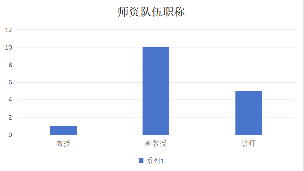 吉林财经大学在全国排名第几名？学校优势是什么？