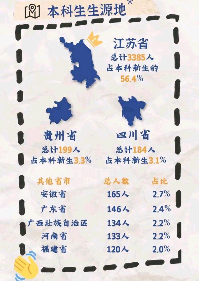 江南大学新生每年有多少人？招生政策是什么？