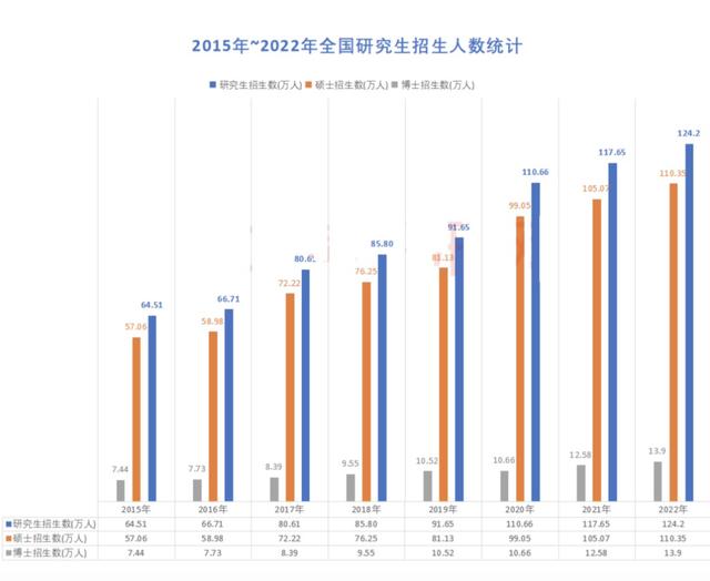 2024年考研能录取多少人？录取率是多少？