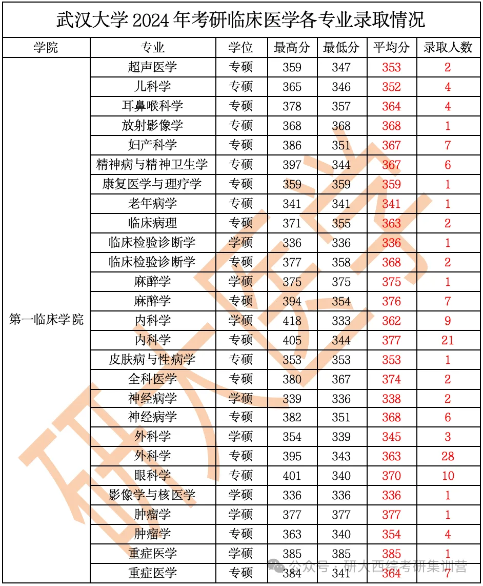 2024年考研能录取多少人？录取率是多少？