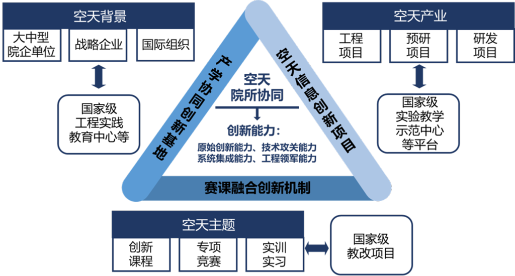 航电信息工程学院有多少名学生？学校特色是什么？