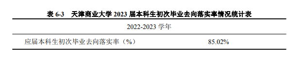 天津财经类院校共有多少所？各自特色是什么？