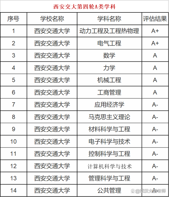 西安交通大学每年新生有多少人？招生政策如何？