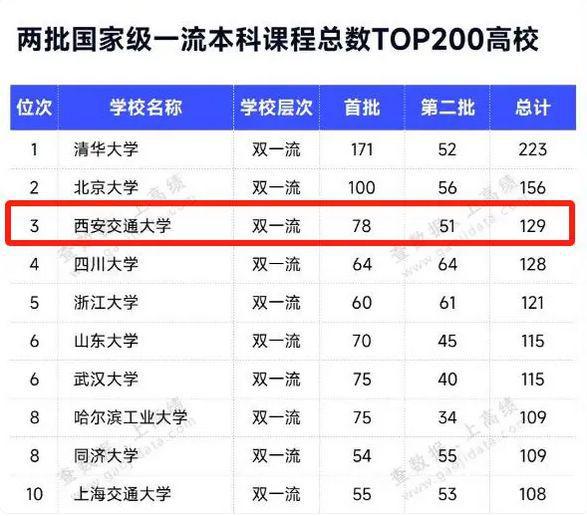 西安交通大学每年新生有多少人？招生政策如何？