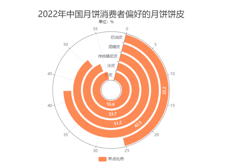 西南交通大学月饼的价格是多少？销售情况如何？