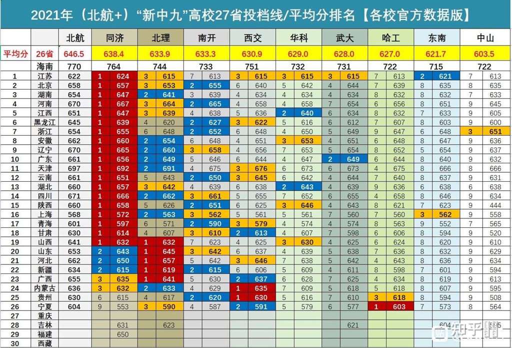 南开大学需要多少分能进？各专业情况如何？