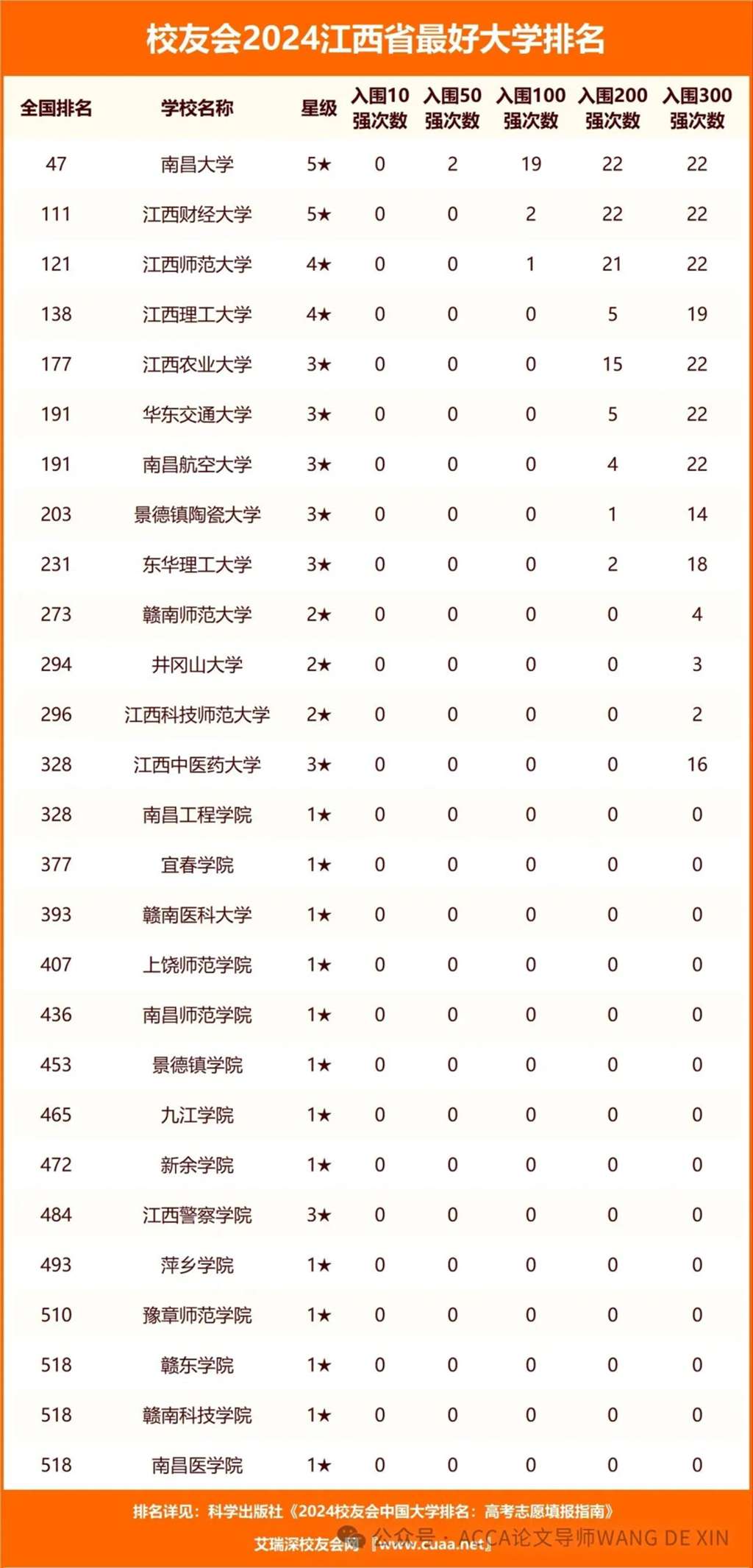 江西省有多少所公办本科院校？分布情况如何？