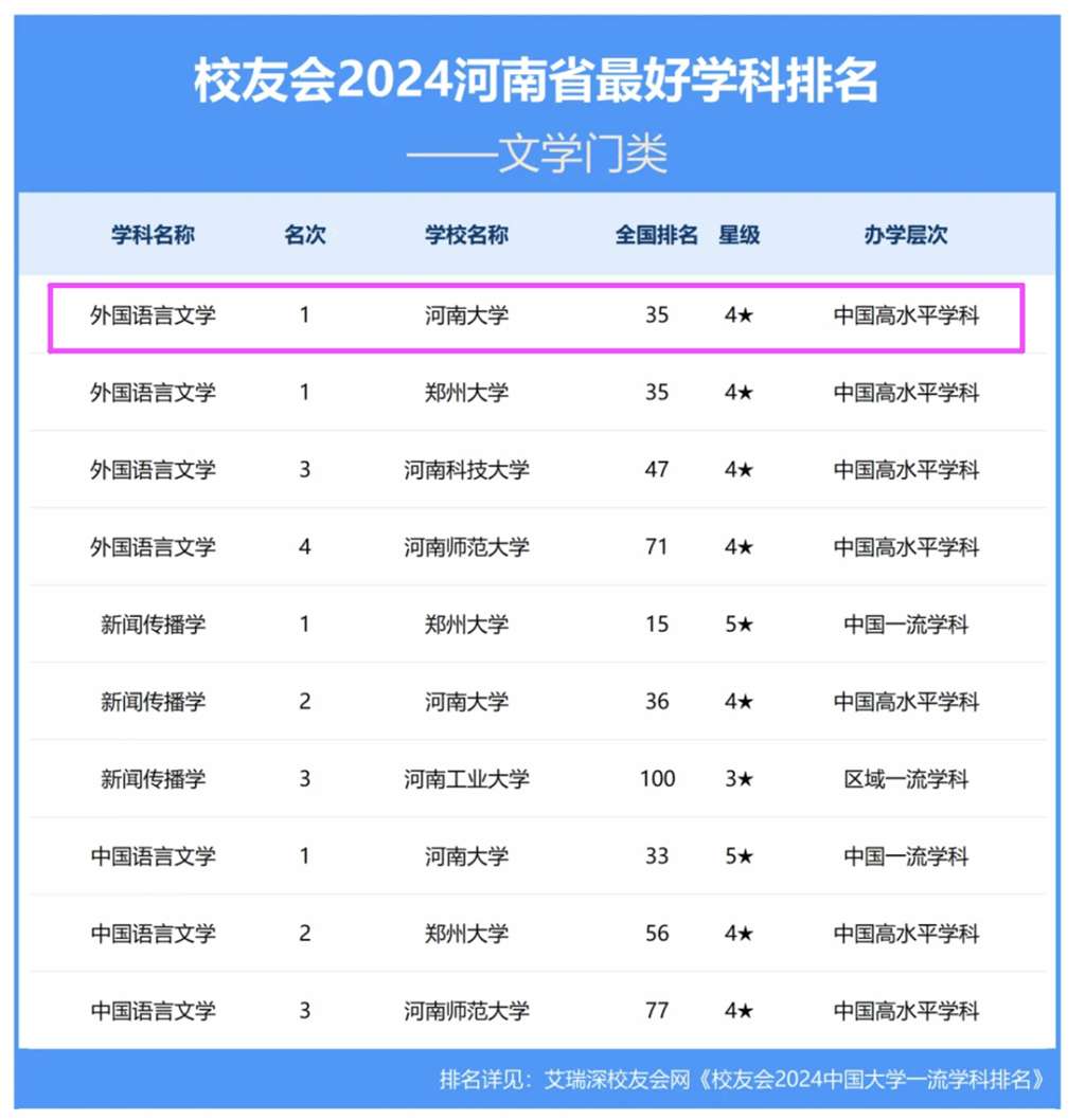 河南大学最低多少分录取？各专业情况如何？