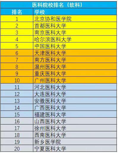 新乡医学院在全国排名多少位？优势专业有哪些？