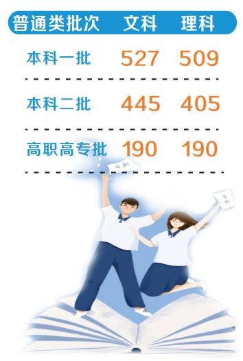 河南省多少分可以上普通大学？录取情况如何？