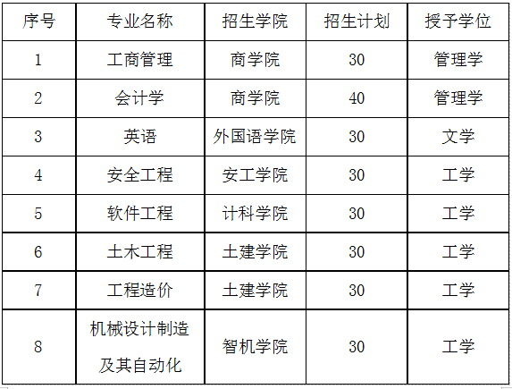 辅修一学期需要交多少钱？课程设置怎样？