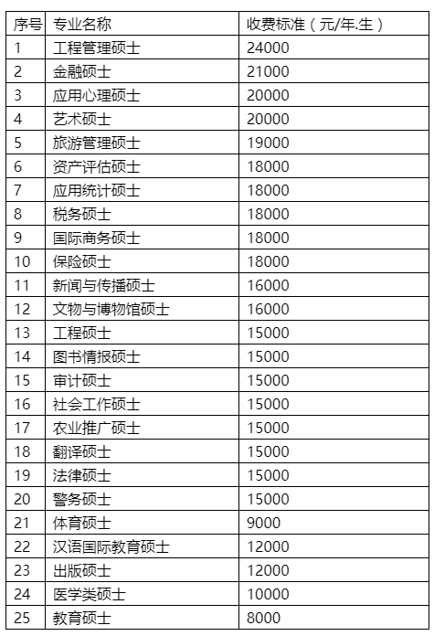 丽江大学的学费是多少？有哪些优惠政策？