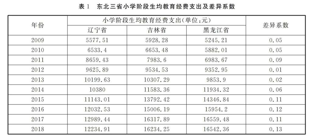 长春市一共有多少所学校？分布情况如何？