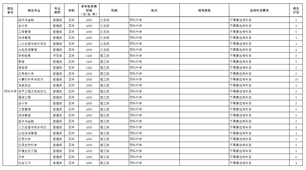 玉溪师范学院本科线的录取分数线是多少？特色专业有哪些？