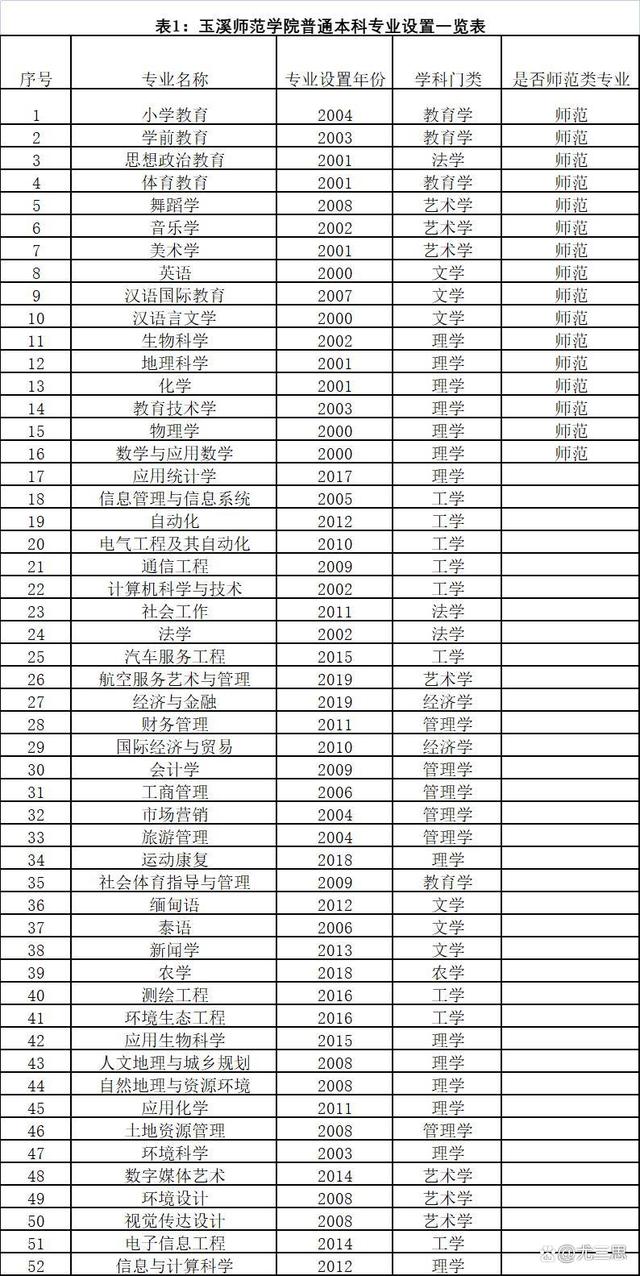 玉溪师范学院本科线的录取分数线是多少？特色专业有哪些？